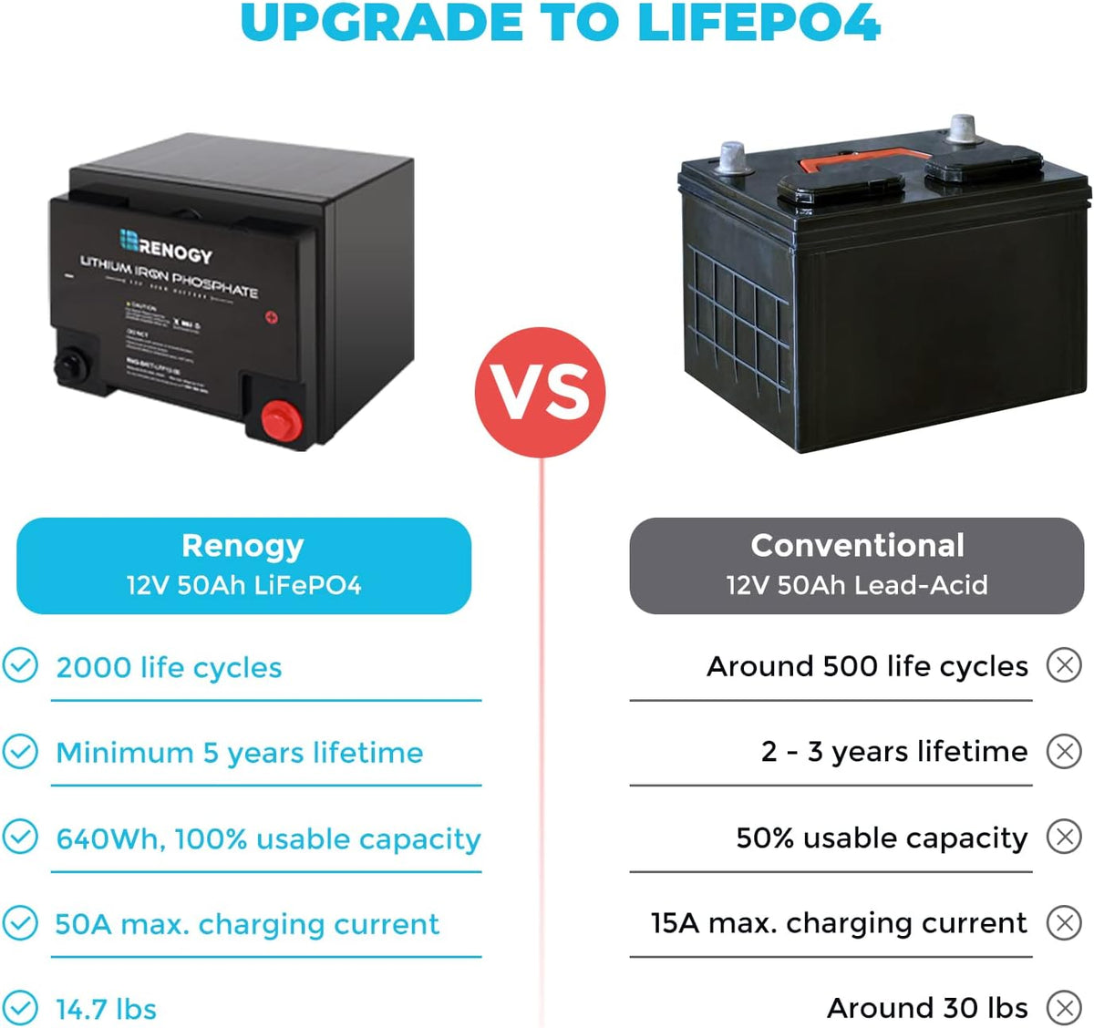 12 Volt 50Ah Lithium-Iron Phosphate Battery C234132