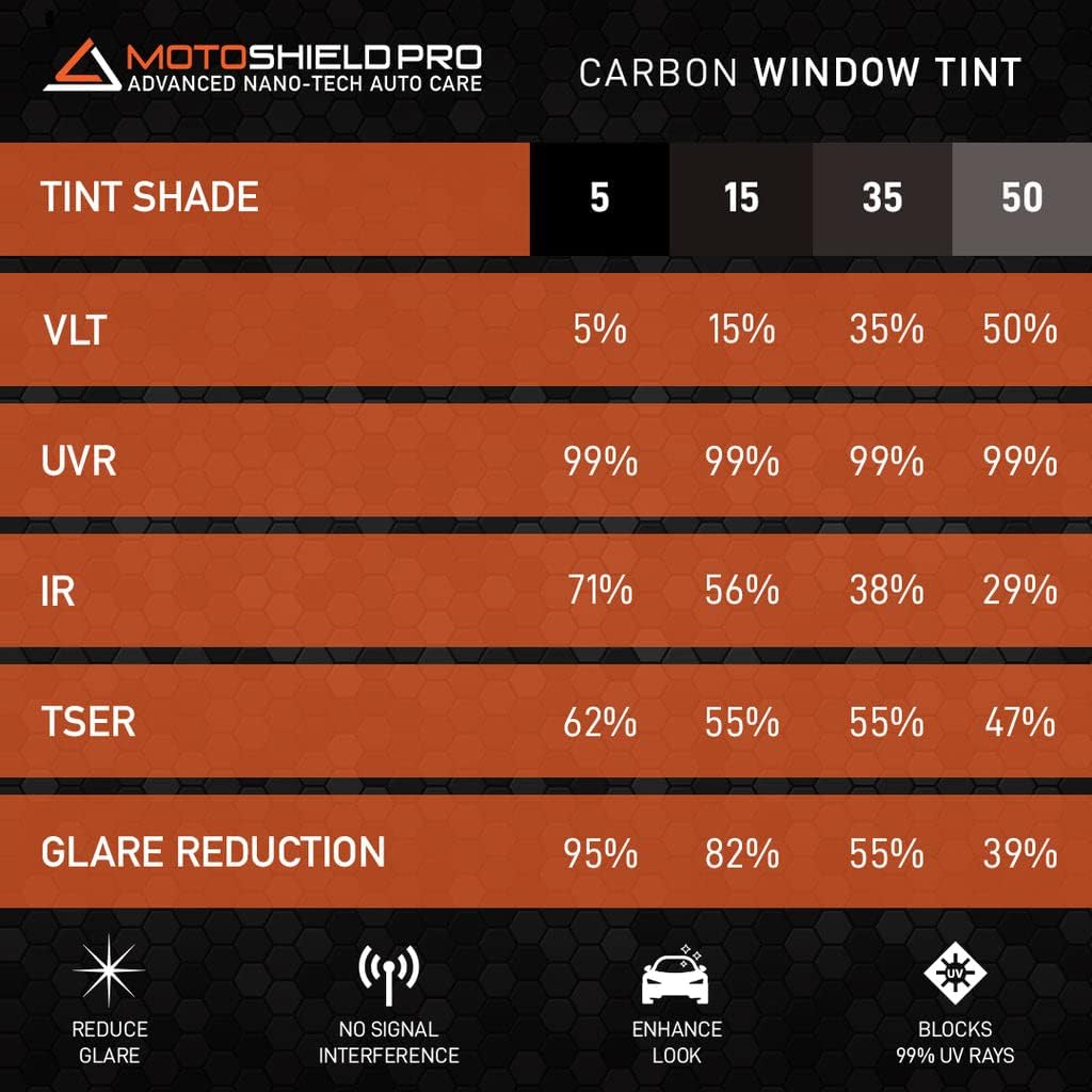 Carbon Window Tint Film 35% VLT 20” in x 100’ ft Roll Pack of 2 C39983