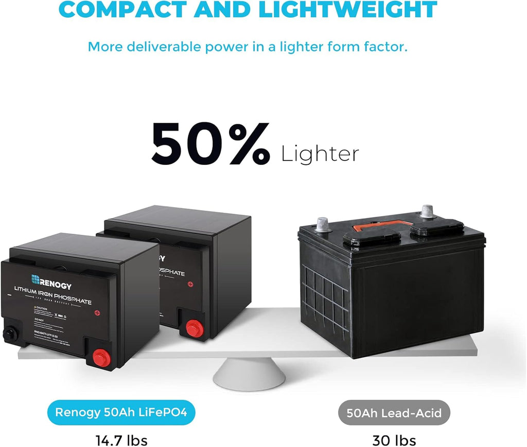 12 Volt 50Ah Lithium-Iron Phosphate Battery C234132