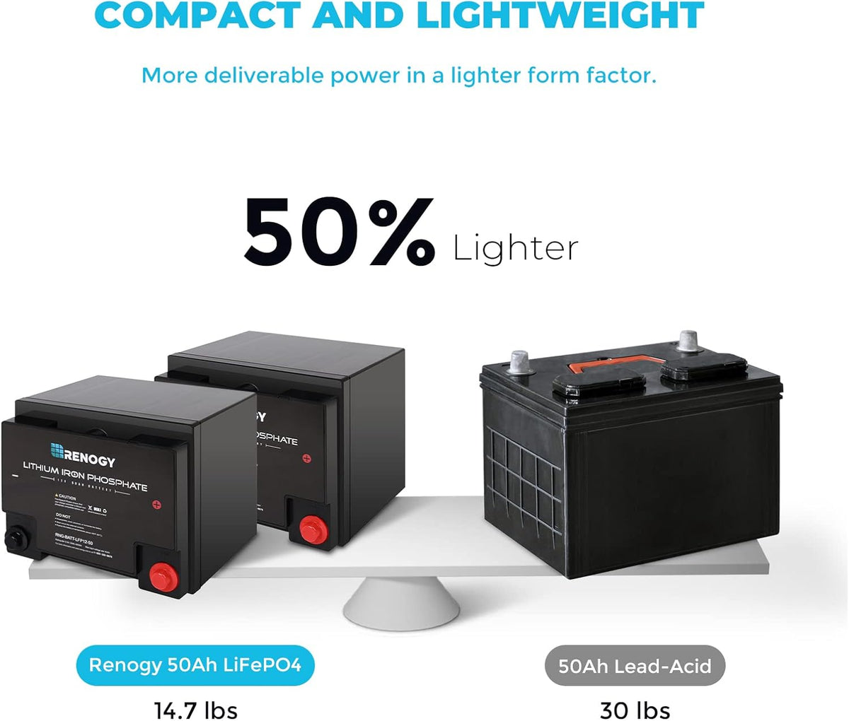 12 Volt 50Ah Lithium-Iron Phosphate Battery C234132