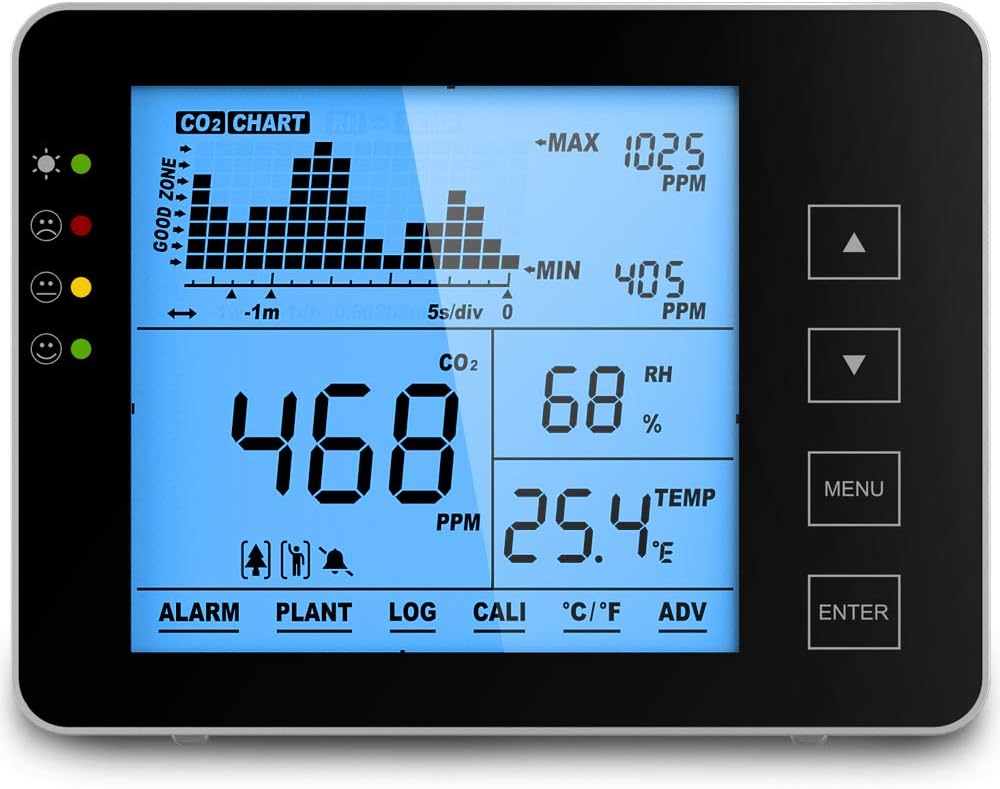 Indoor CO2 Meter, Temperature and Relative Humidity Air Quality Monitor K159745