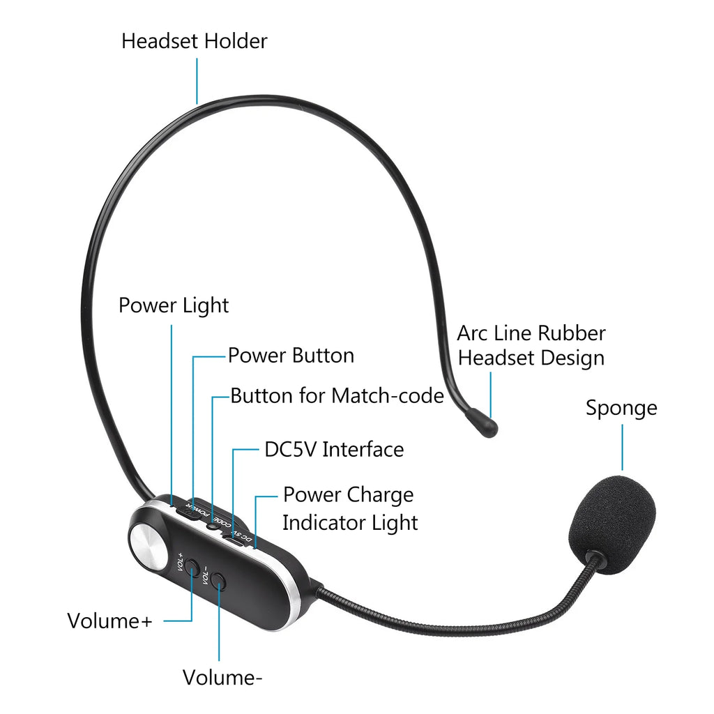 UHF Wireless Headset Microphone Set with 6.35mm Receiver W513