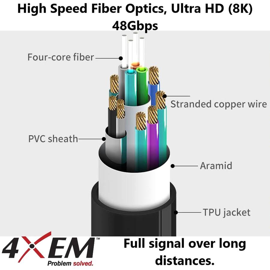 50m 165ft Active Optical Fiber 2.1 HDMI Cable X281