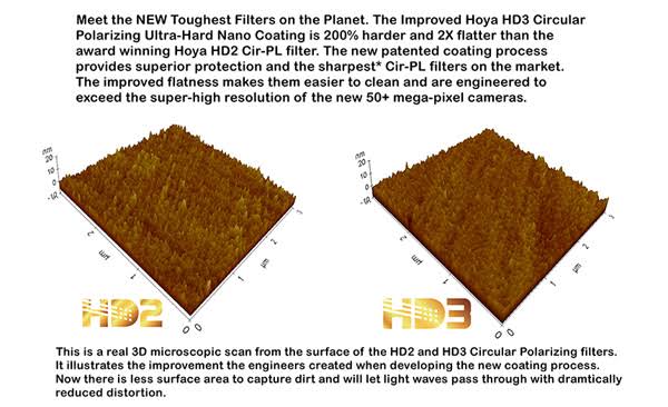 55mm Circular Polarizer HD3 Filter T8883