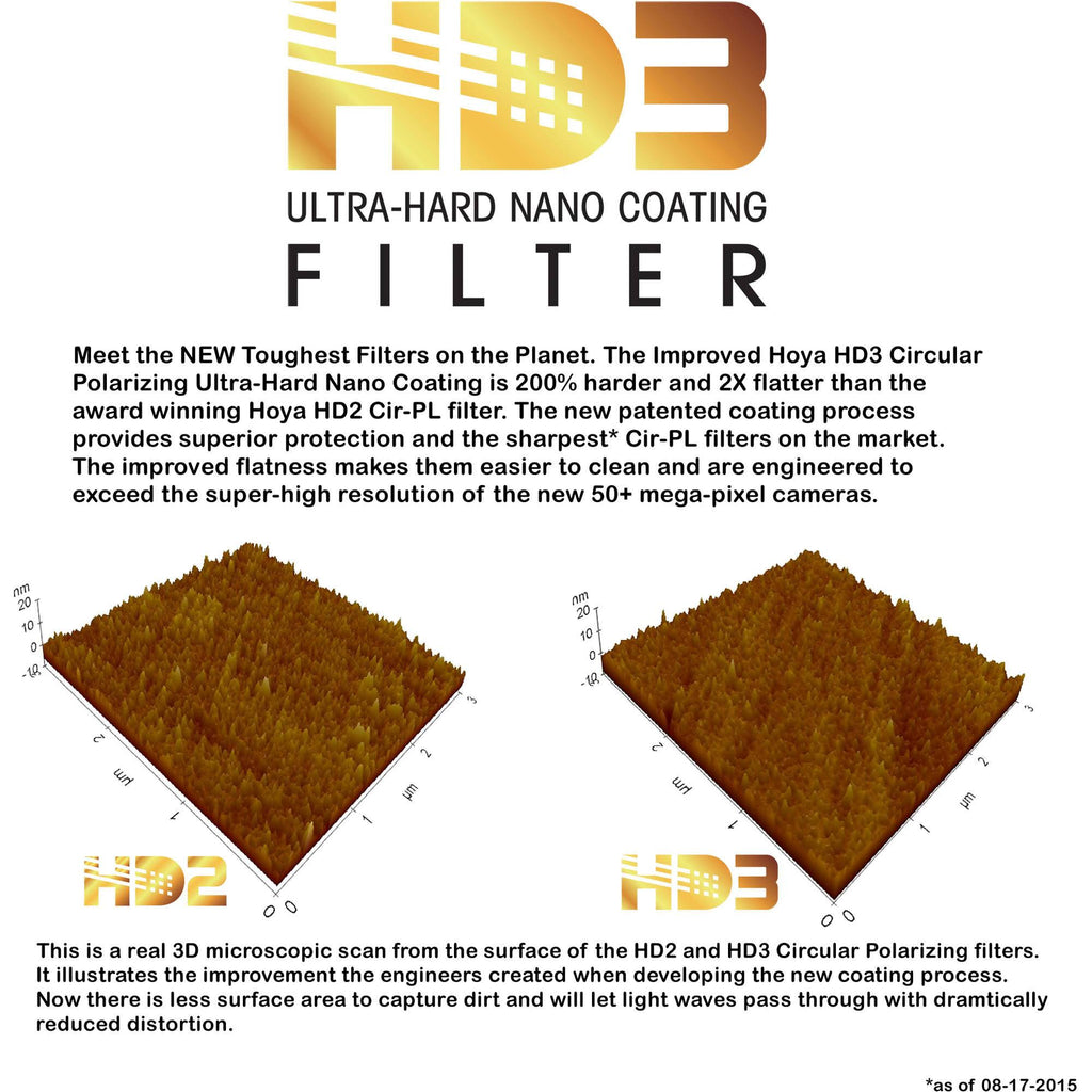 55mm Circular Polarizer HD3 Filter T8883