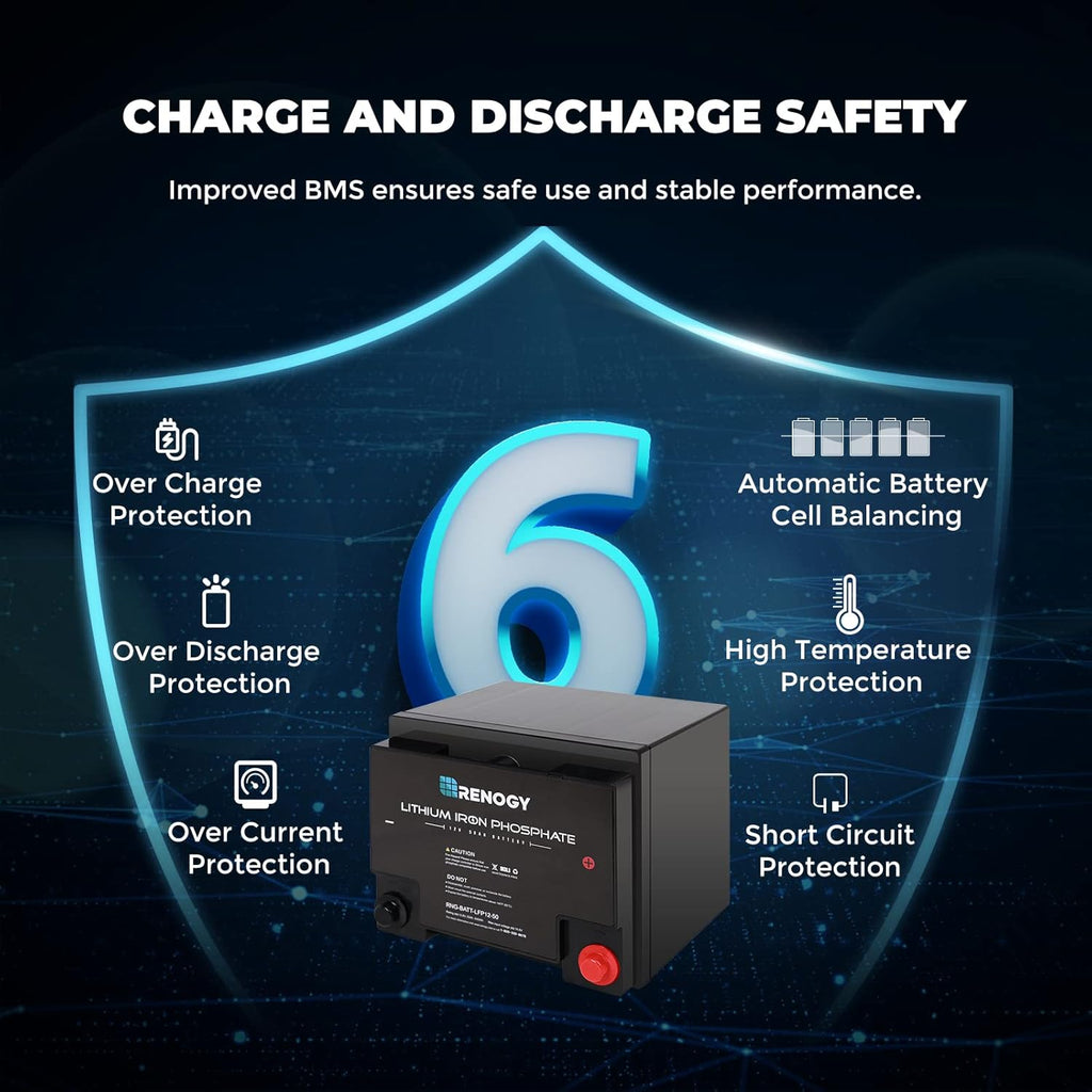 12 Volt 50Ah Lithium-Iron Phosphate Battery C234132