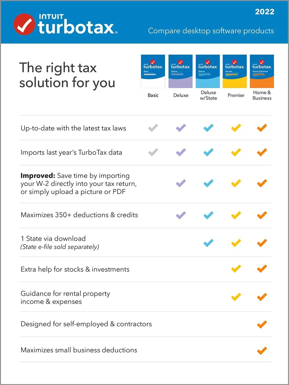 TurboTax Deluxe + State 2022 PC/Mac P4257