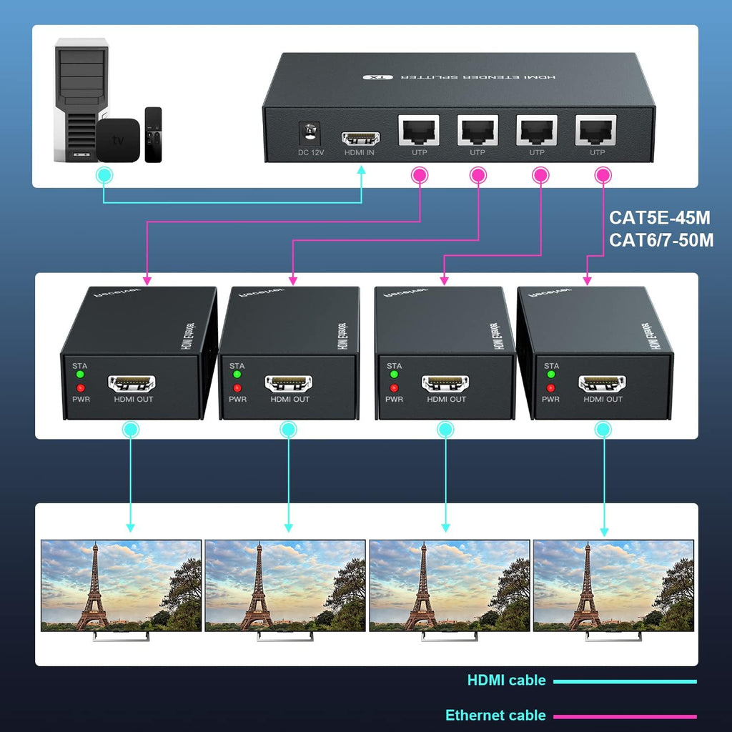 HDMI Extender Splitter 1x4 1080P@60Hz Over Cat 5E/6/7 Ethernet Cable 50m B440645
