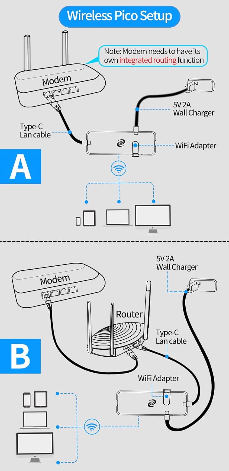 Smart VPN Router with Hardware Firewall J338702
