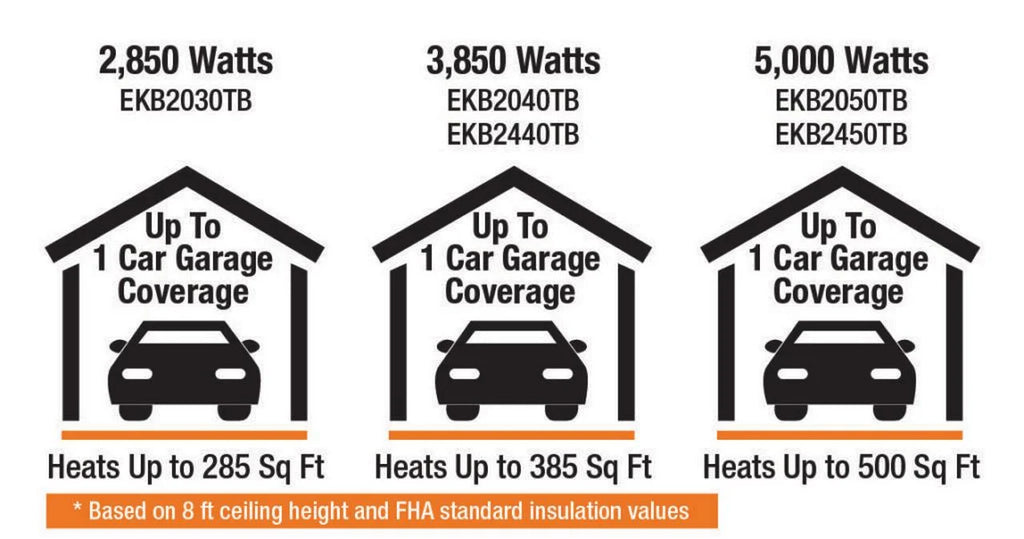 240V 3850W Electric Garage Heater, Black B6346