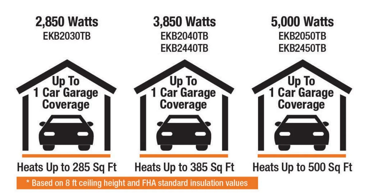 240V 3850W Electric Garage Heater, Black B6346