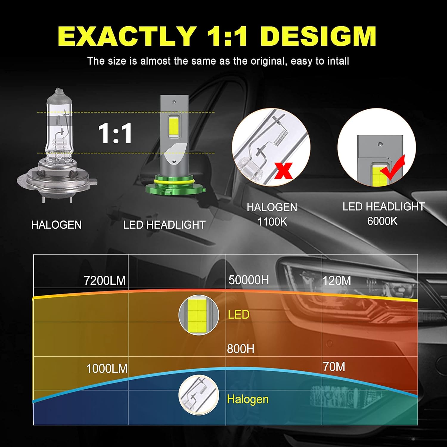 240W 28800LM 9005/HB3 H1 LED Headlight Bulbs Combo Conversion Kit, 6000K White, 4 Pack C411