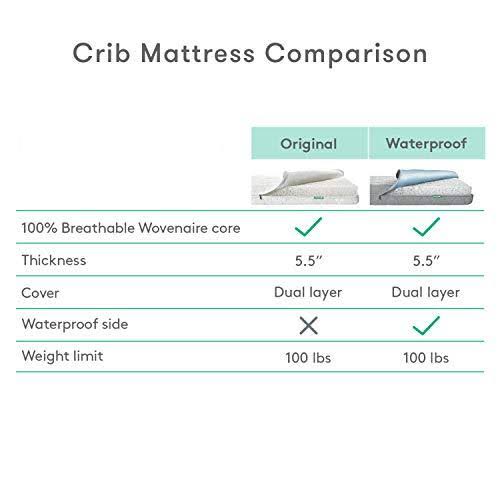 Waterproof Breathable Crib Mattress in Moonlight Grey K889137