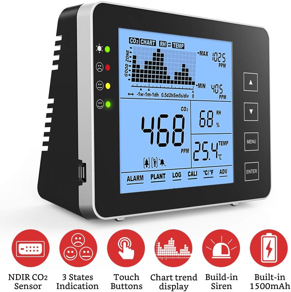 Indoor CO2 Meter, Temperature and Relative Humidity Air Quality Monitor K159745