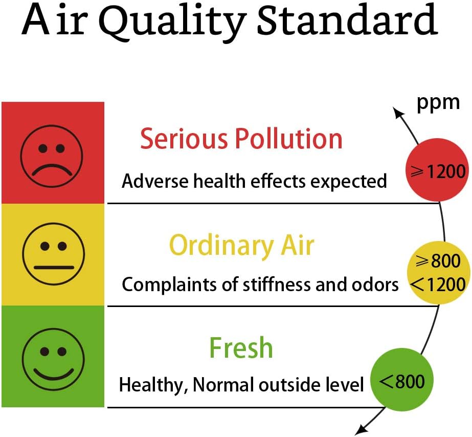 Indoor CO2 Meter, Temperature and Relative Humidity Air Quality Monitor K159745