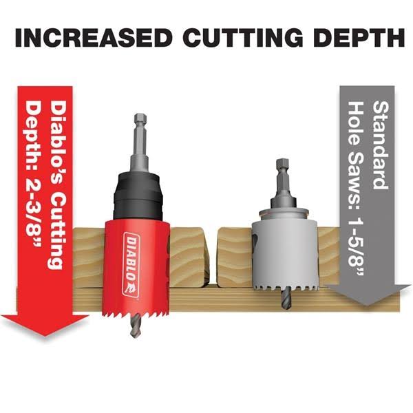 Carbide Hole Saw Kit 9 pc. G879919