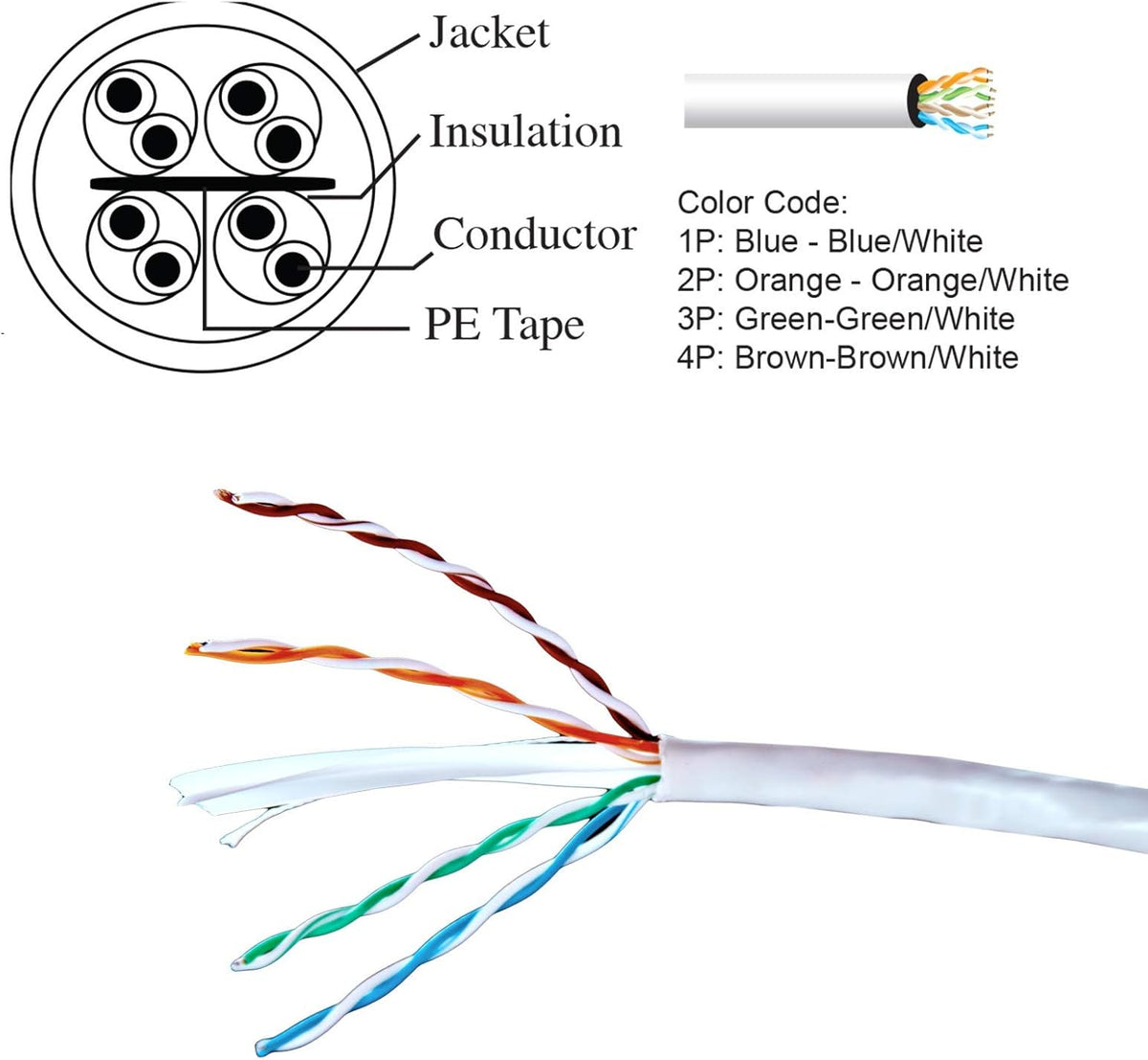 Cat6 1000 Ft. 23AWG UTP Bulk Ethernet Cable White I92485