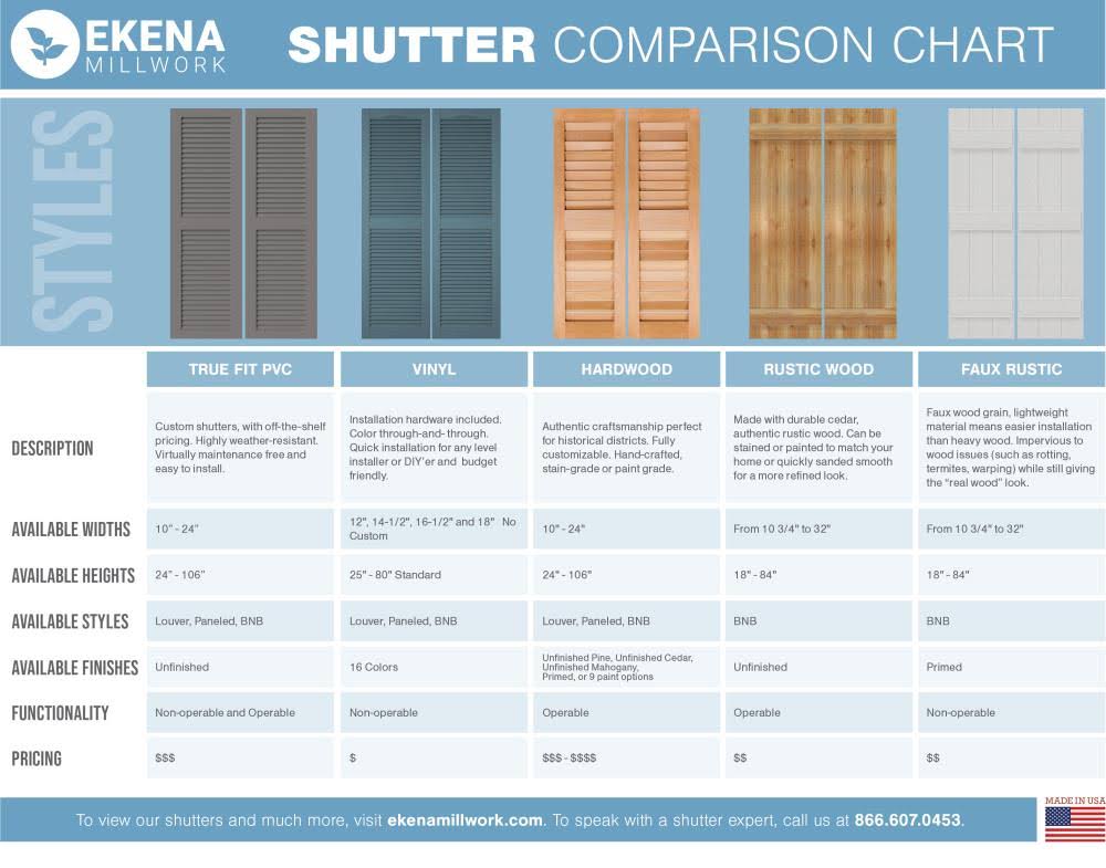 16 1/8x22W x 39x22H PVC Three Board Joined Board-n-Batten Shutters I795