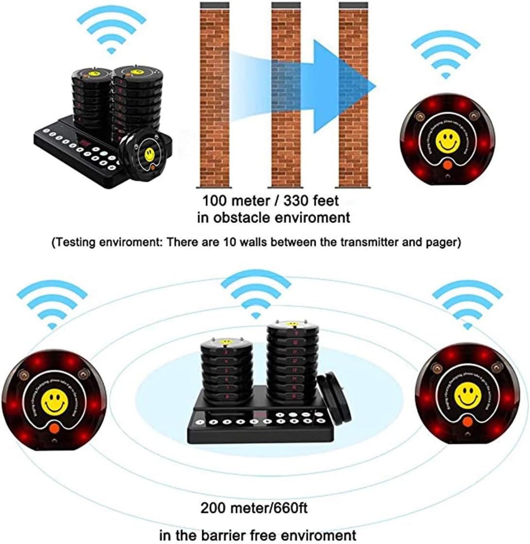Wireless Restaurant Paging System with 20 Coaster Pagers and 1 Numeric Keypad Transmitter U31842