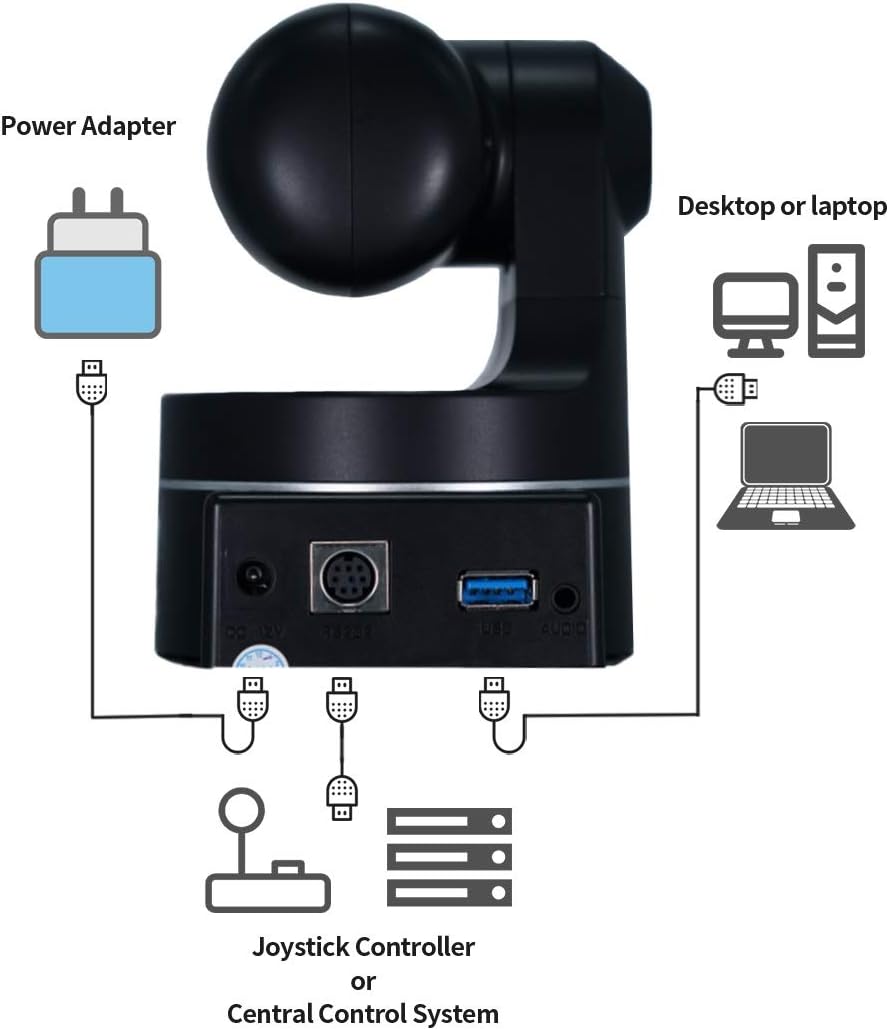 PTZ Camera with USB Outputs, 3X Optical Zoom V351751