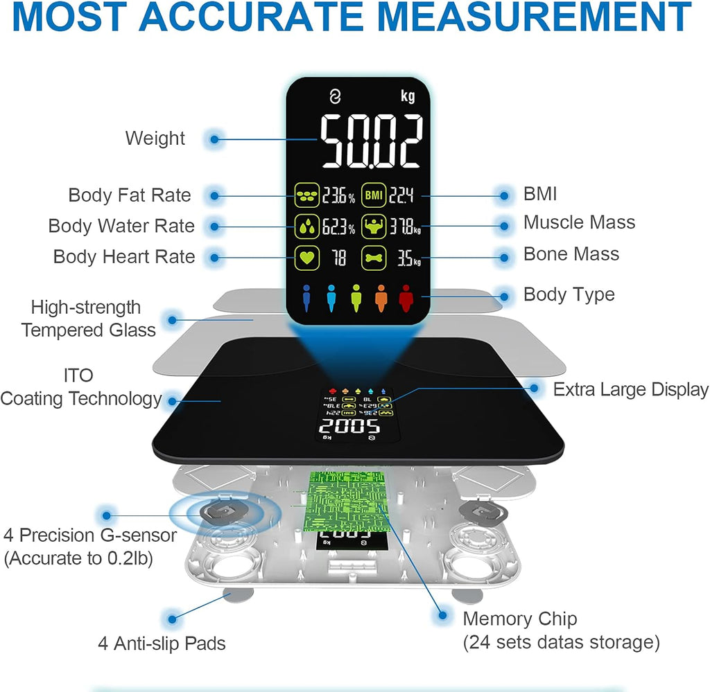 Body Weight and Fat Scale with Bluetooth, 15 Body Composition Analyzer, Pack of 2 F56741