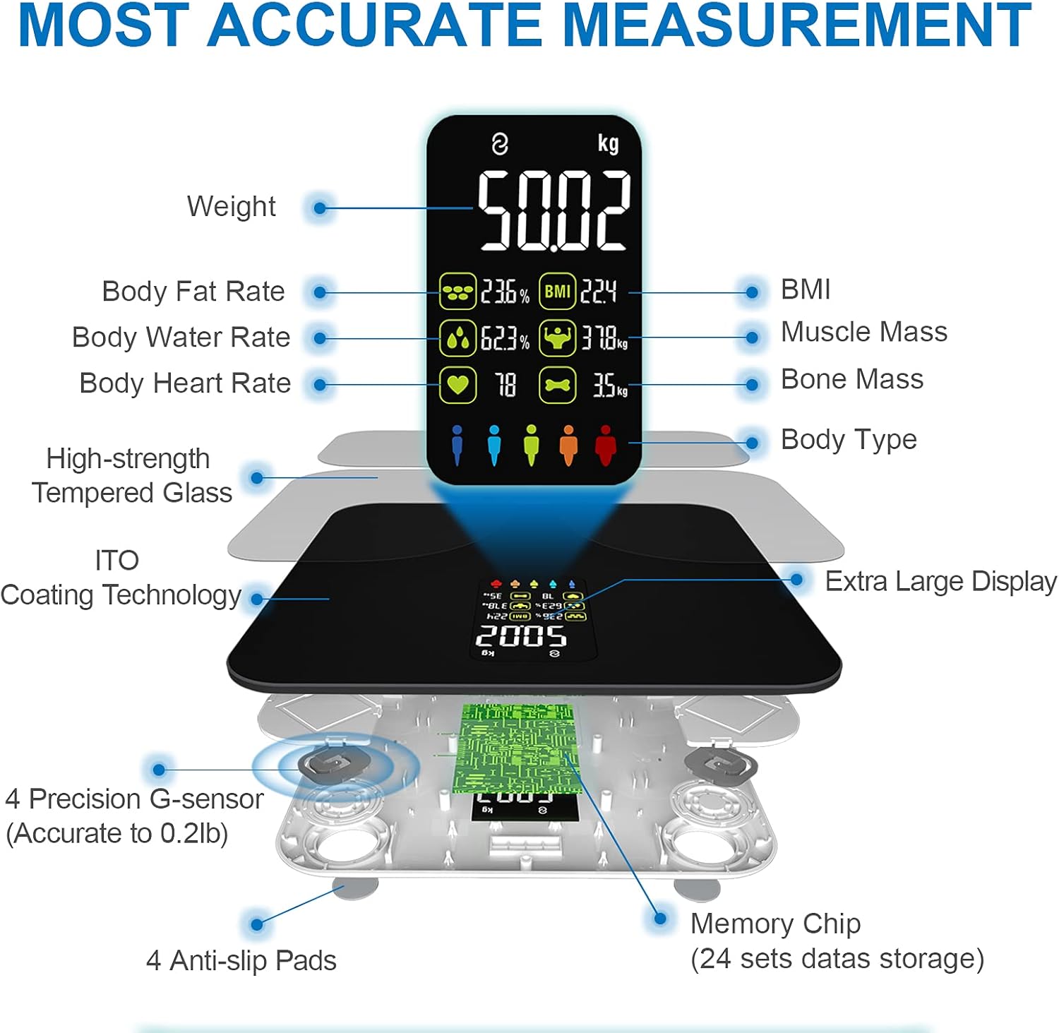 Body Weight and Fat Scale with Bluetooth, 15 Body Composition Analyzer, Pack of 2 F56741