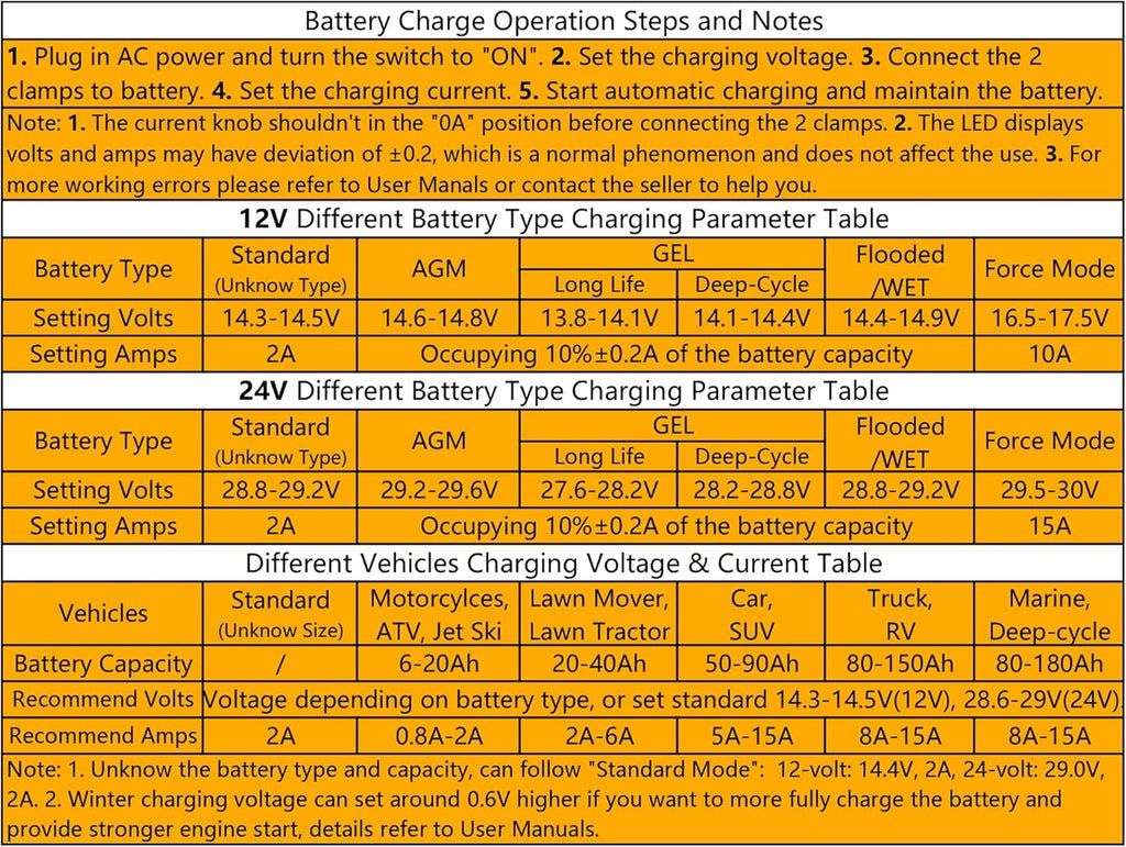 24v Battery Charger 15-Amp Automotive Car Battery Fast Trickle Charger and Maintainer 12v/15a 24v/7.5a Q276634