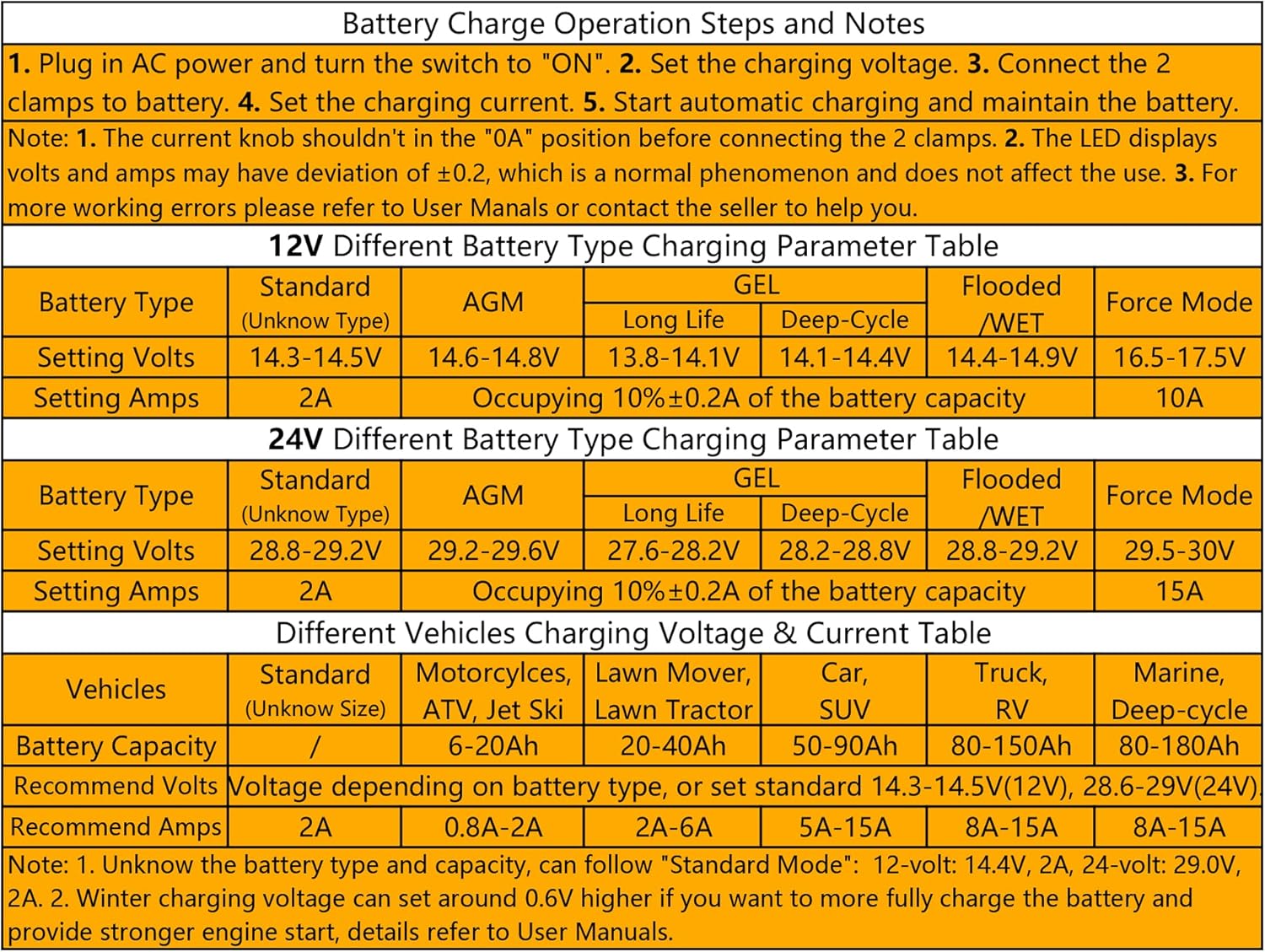 24v Battery Charger 15-Amp Automotive Car Battery Fast Trickle Charger and Maintainer 12v/15a 24v/7.5a Q276634