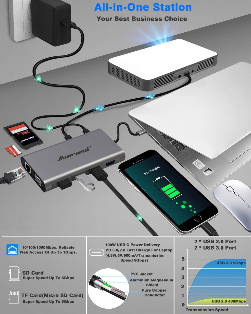 USB C Hub 11 in 1 Triple Display Adapter L30635